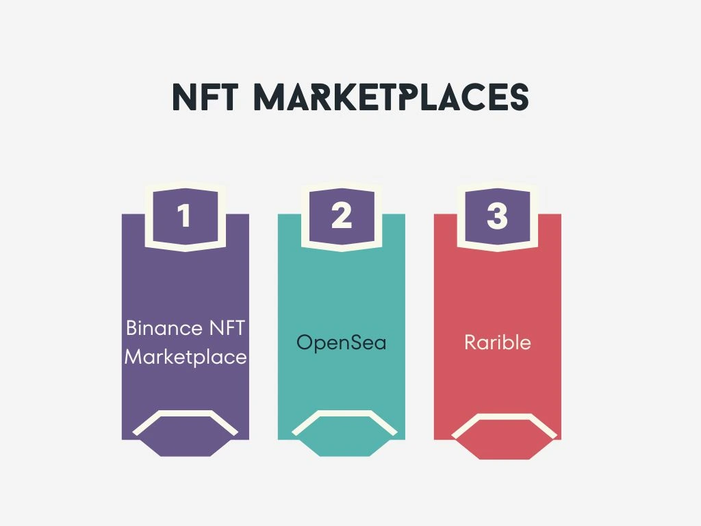 NFT Marketplaces